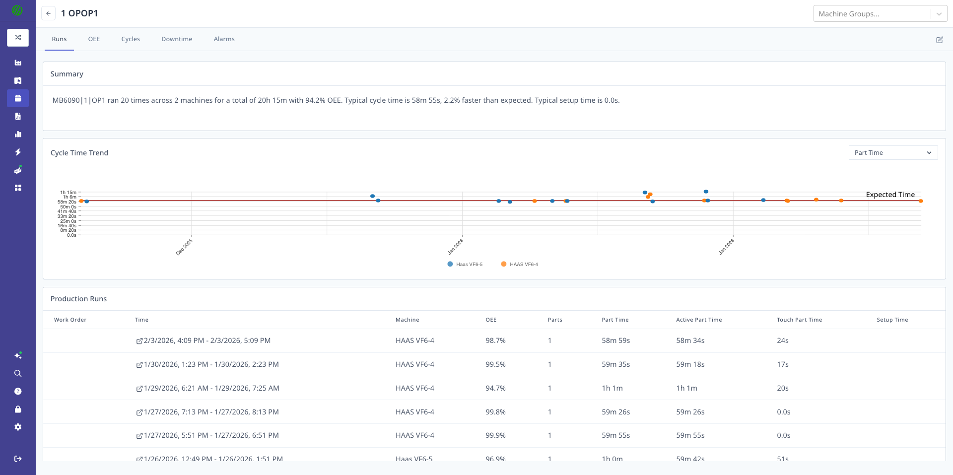 Production Analytics History